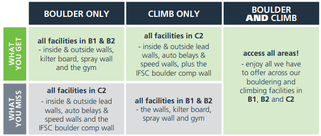 Memberships