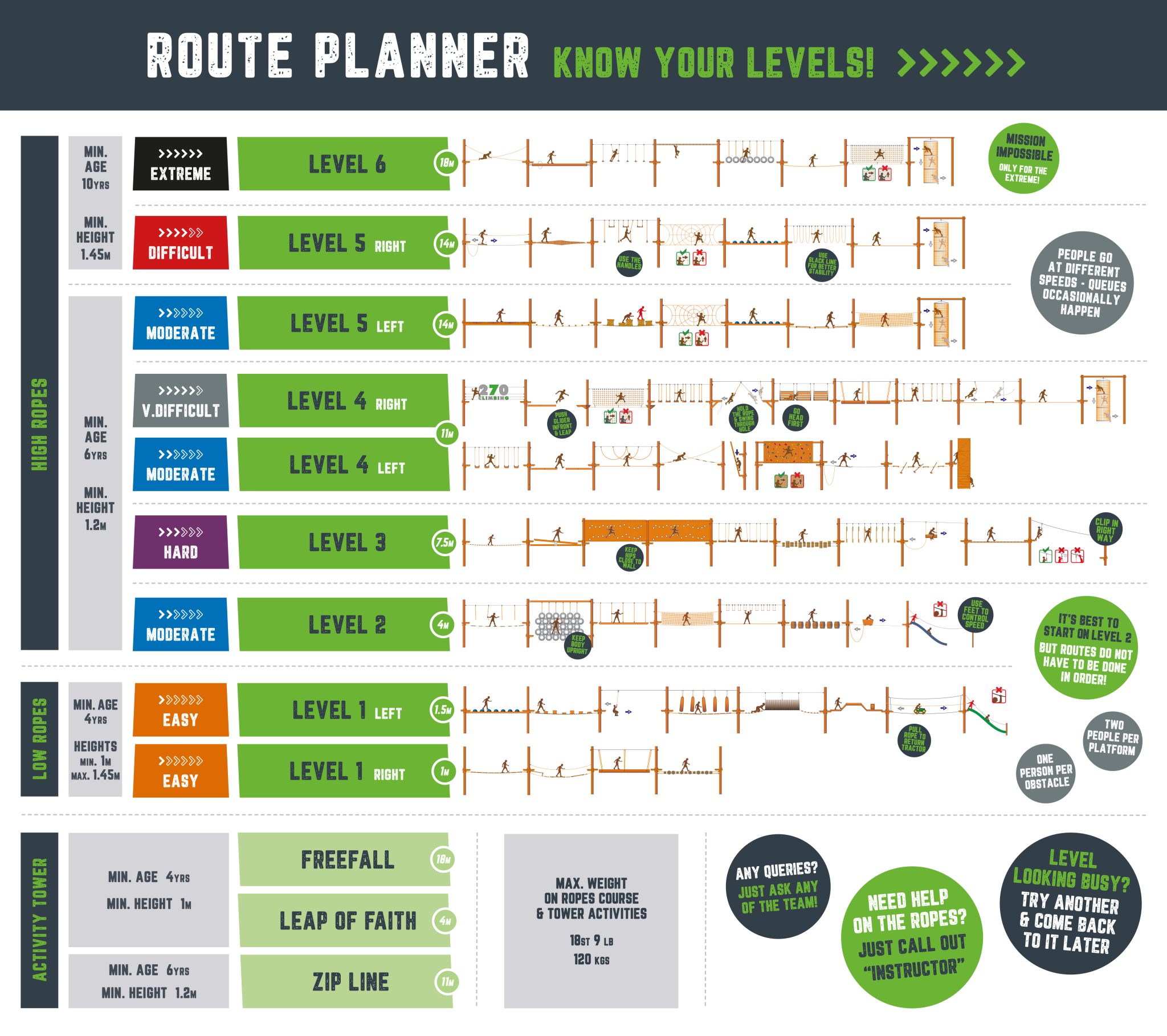 Route Planner 845x750-Tower Levels-07.indd high ropes